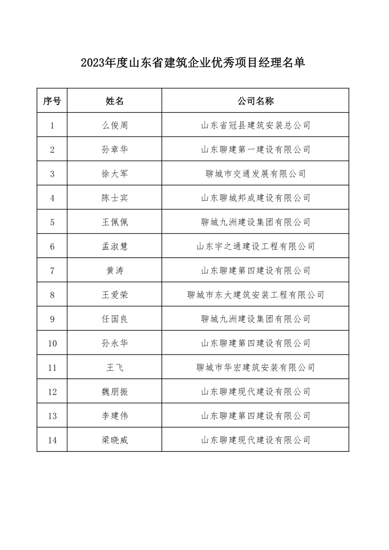 附件：2023年度山東省建筑企業(yè)優(yōu)秀項目經(jīng)理名單(1)_1.png